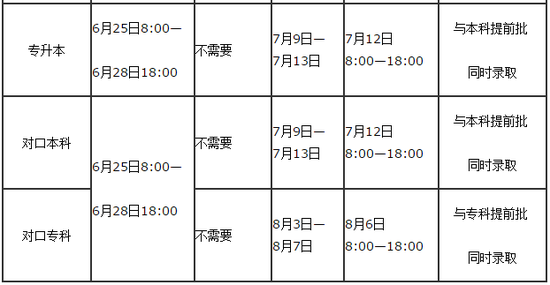 2、填报志愿注意事项