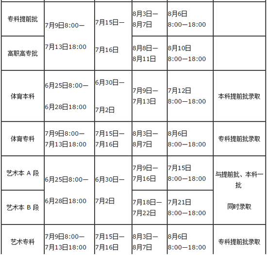 2018河南高考录取功能查问入口开通