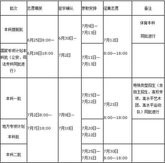 2018河南高考录取功能查问入口开通