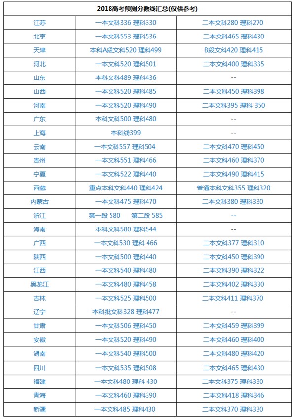 表演是动作的艺术_观高雅艺术进校园表演_高考表演艺术生